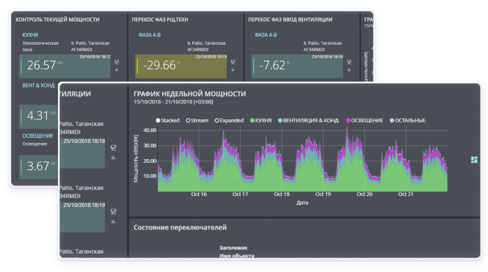 IoT платформа